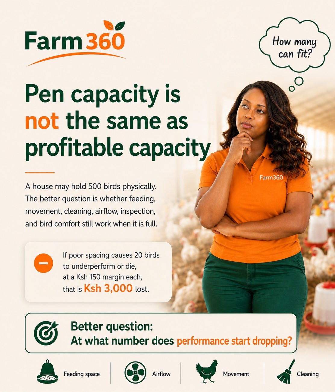 Farm360 poultry pen capacity poster showing why physical capacity is not always profitable capacity