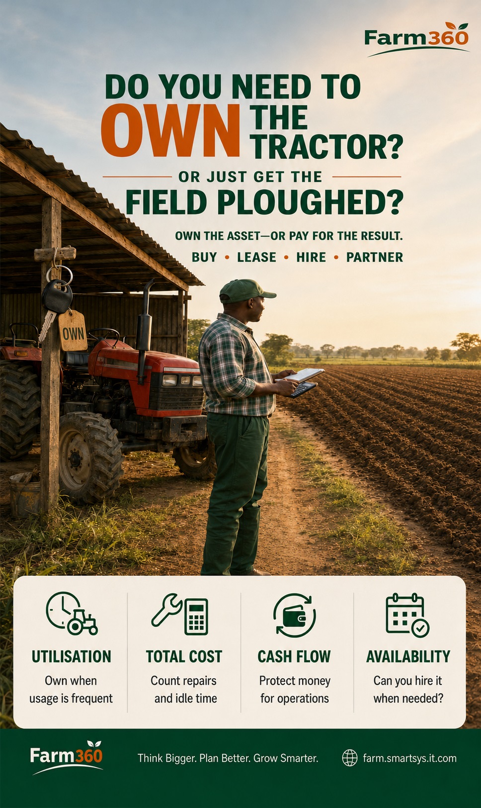 A Kenyan farmer using a tractor as an example when comparing asset ownership with paying for a service